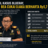 Dirjen Bea Cukai Djaka Laporkan Harta Rp5,7 Miliar di Tengah Sorotan Kasus Blueray