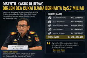 Dirjen Bea Cukai Djaka Laporkan Harta Rp5,7 Miliar di Tengah Sorotan Kasus Blueray