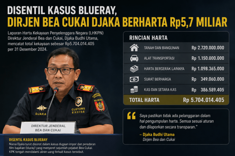 Dirjen Bea Cukai Djaka Laporkan Harta Rp5,7 Miliar di Tengah Sorotan Kasus Blueray