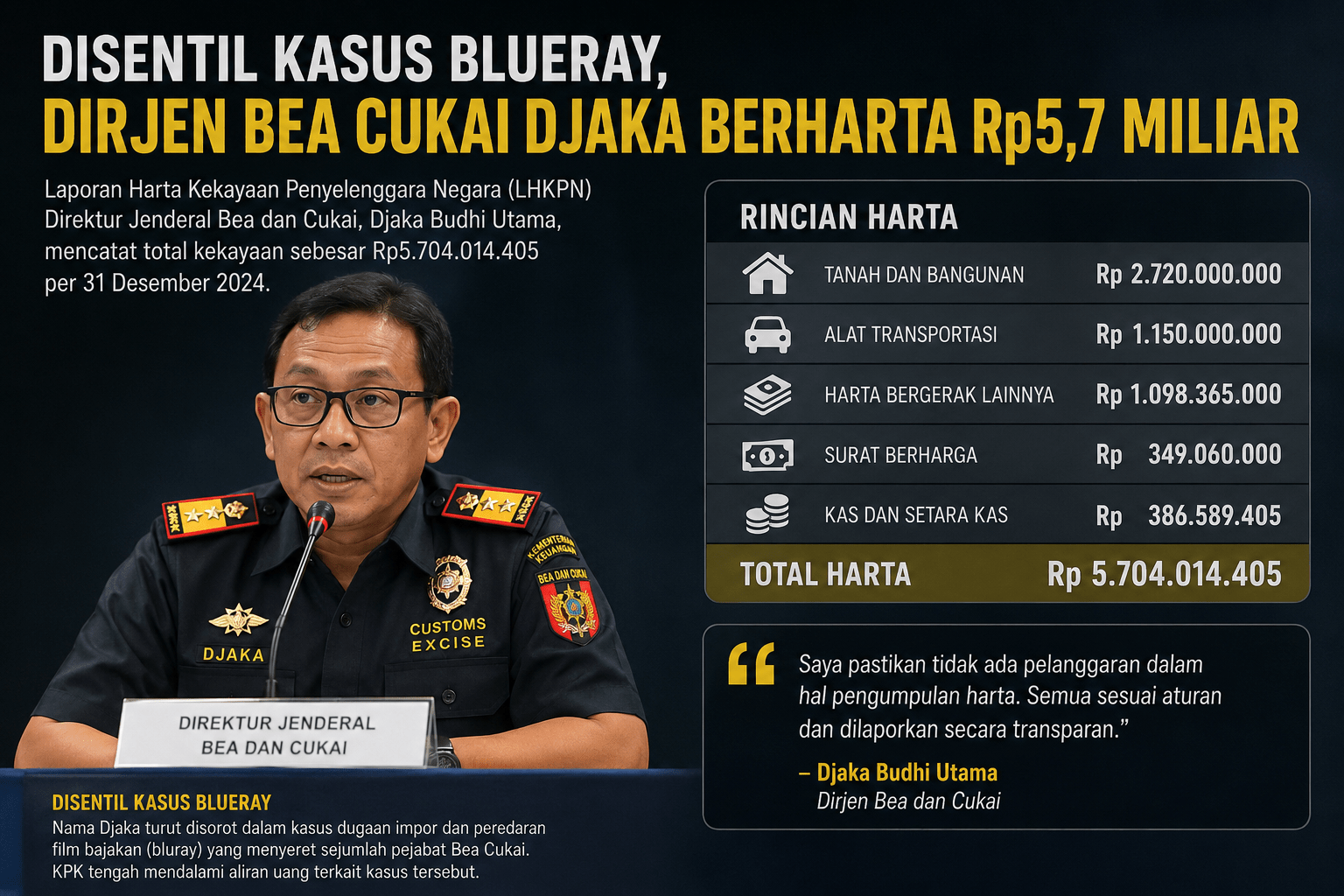 Dirjen Bea Cukai Djaka Laporkan Harta Rp5,7 Miliar di Tengah Sorotan Kasus Blueray