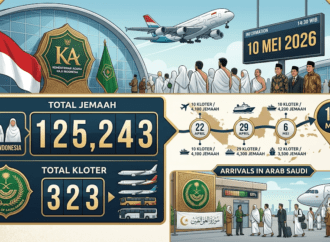 Kementerian Haji: 125 Ribu Jemaah Indonesia Sudah Tiba di Arab Saudi