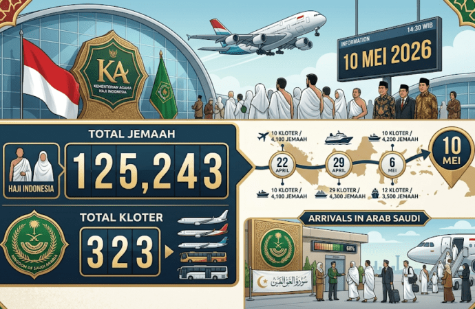 Kementerian Haji: 125 Ribu Jemaah Indonesia Sudah Tiba di Arab Saudi