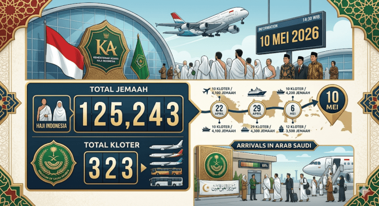 Kementerian Haji: 125 Ribu Jemaah Indonesia Sudah Tiba di Arab Saudi